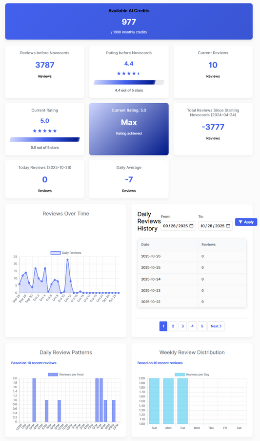 AI Review Assistant for Google Reviews