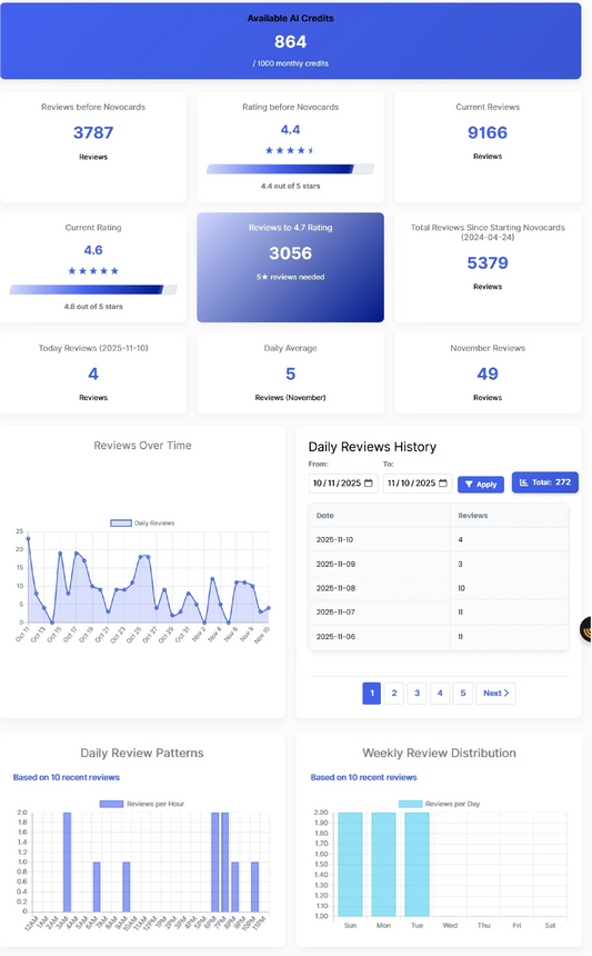 Automate Google Review Responses with AI | Novocards AI Assistant